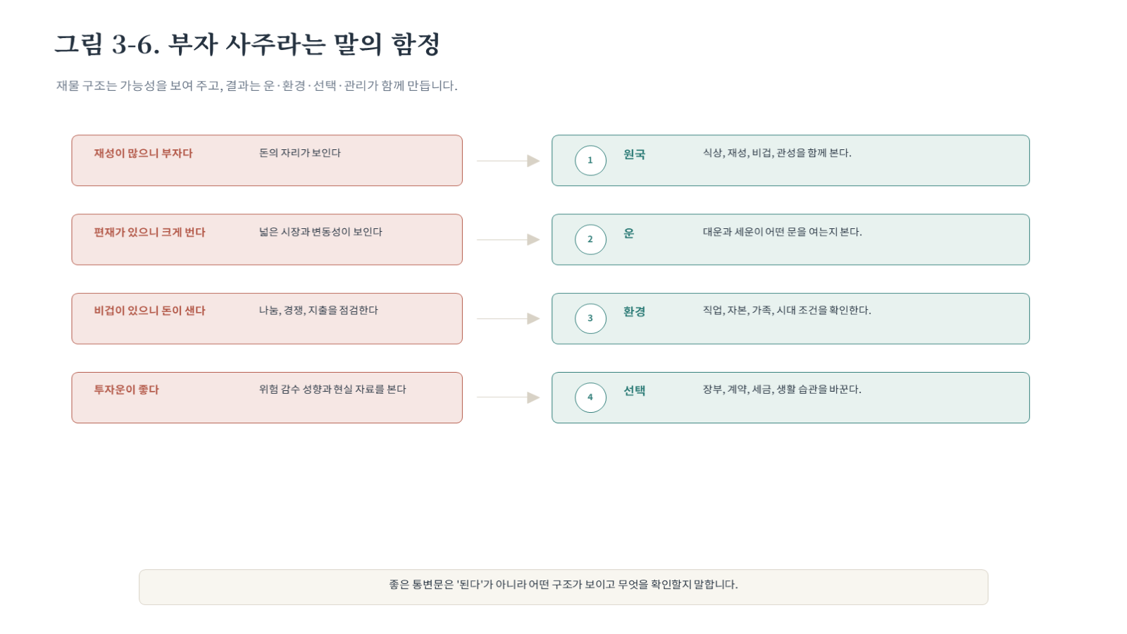 그림 자료: 챕터03 슬라이드 7