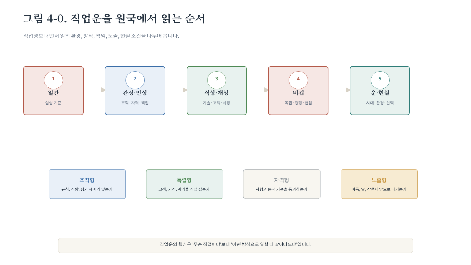 챕터04 그림 자료 첫 장