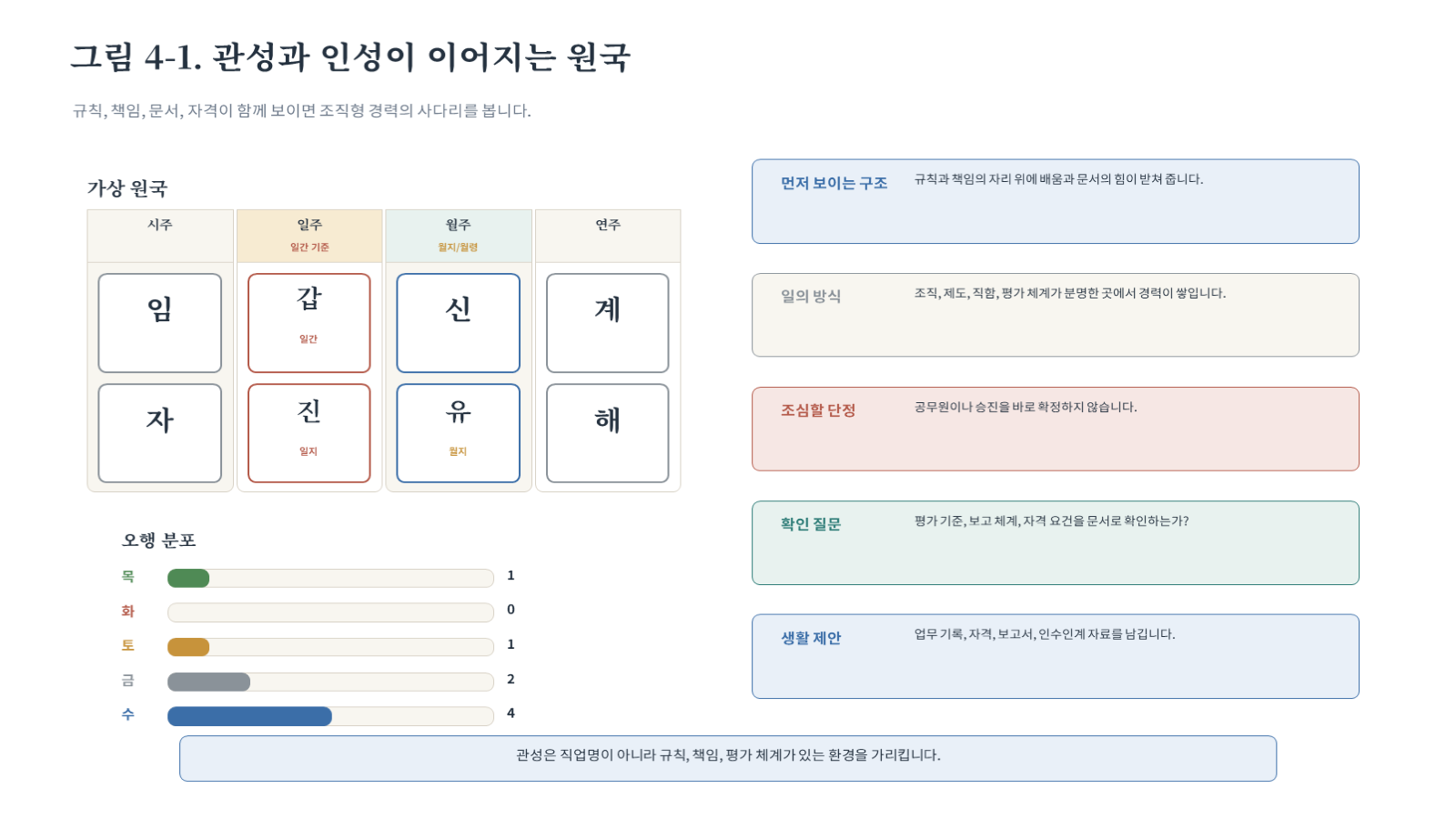 그림 자료: 챕터04 슬라이드 2