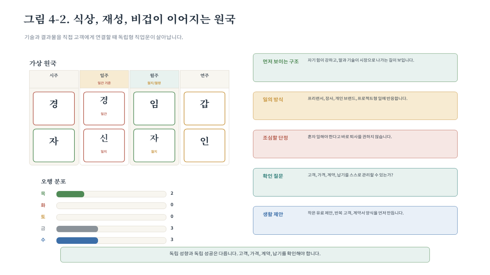 그림 자료: 챕터04 슬라이드 3