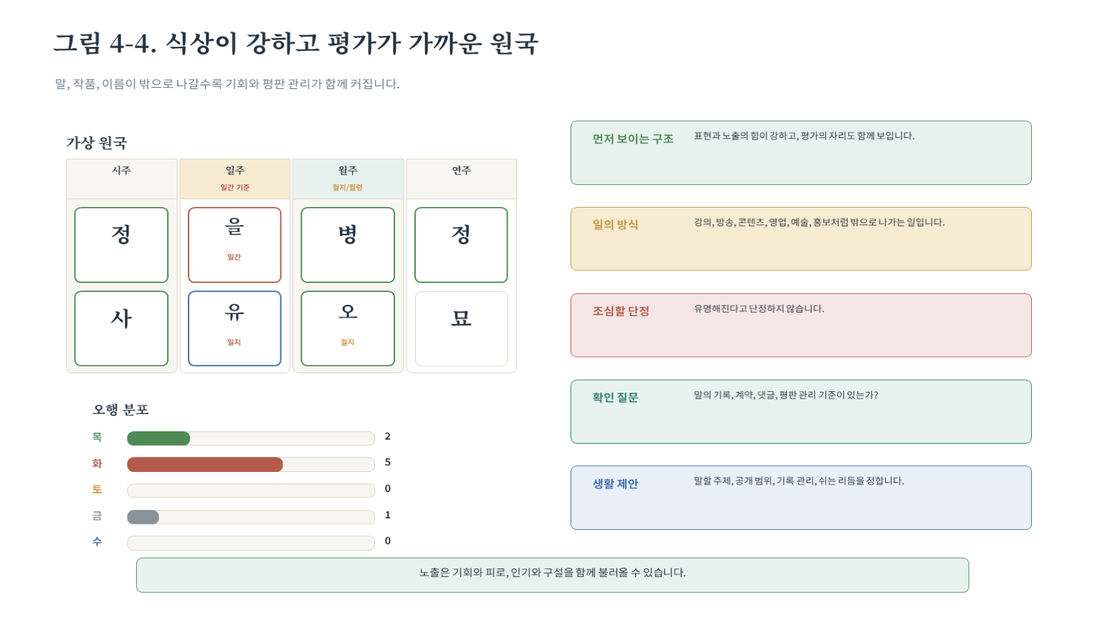 그림 자료: 챕터04 슬라이드 5