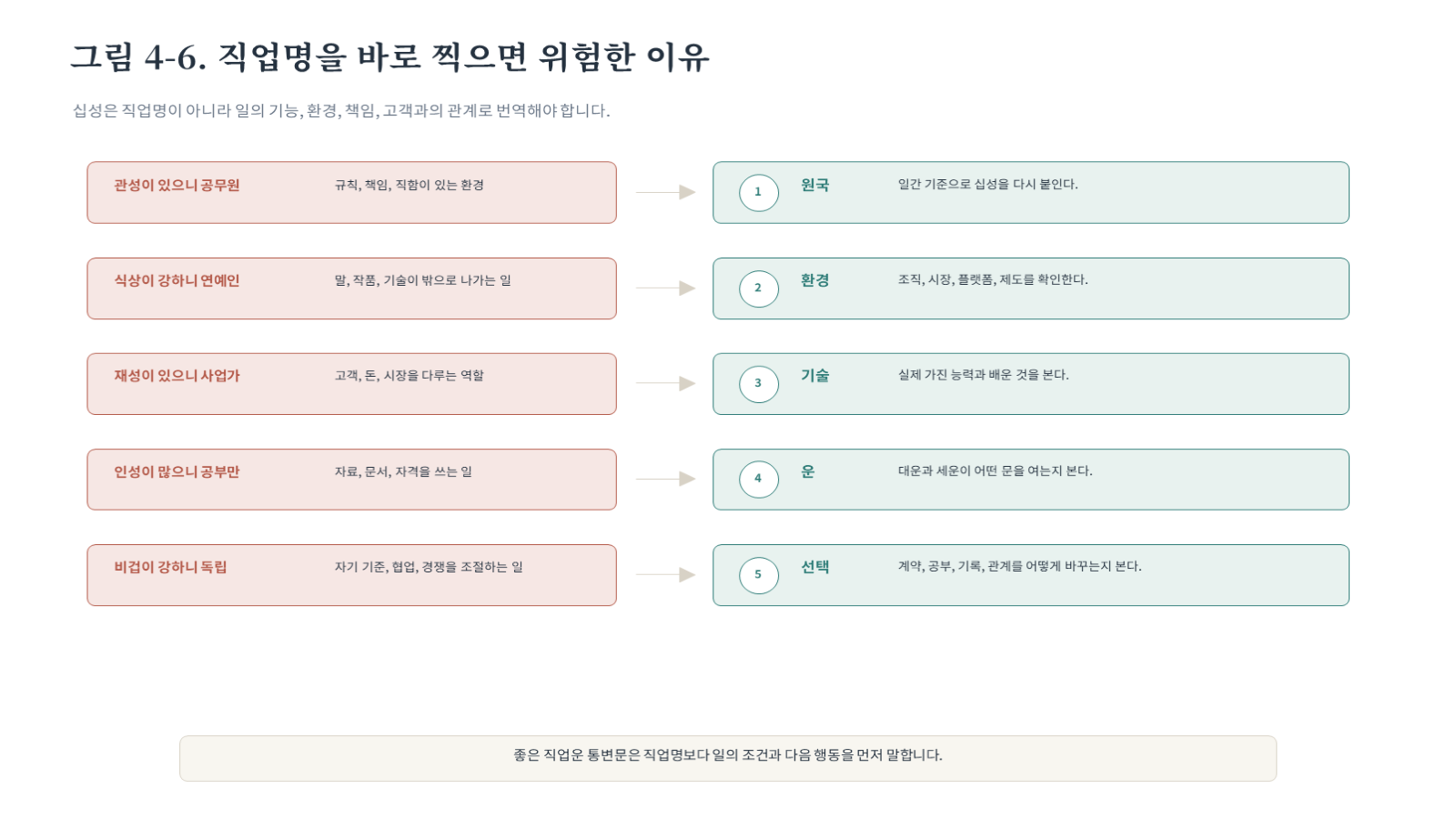 그림 자료: 챕터04 슬라이드 7