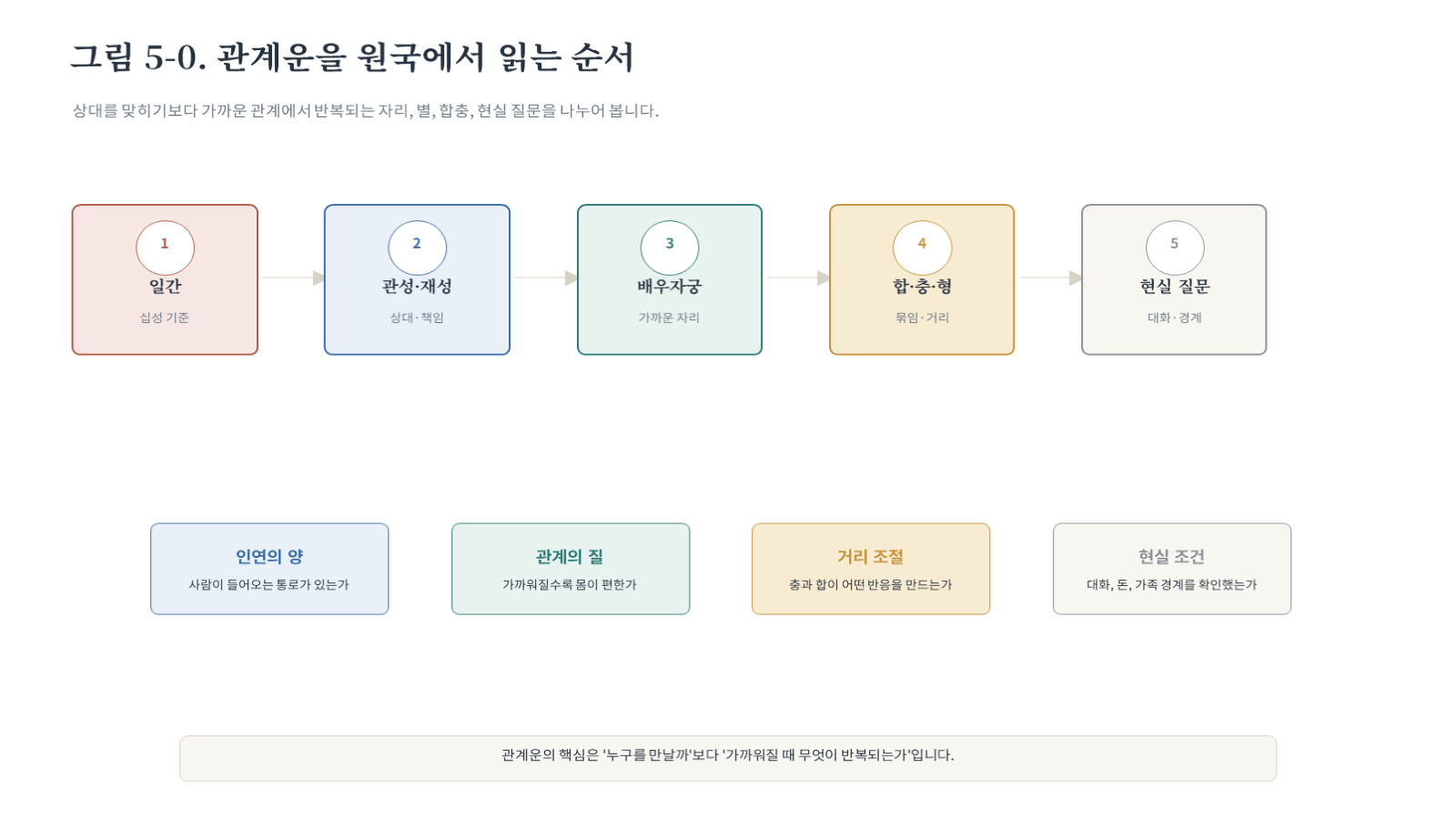 챕터05 그림 자료 첫 장
