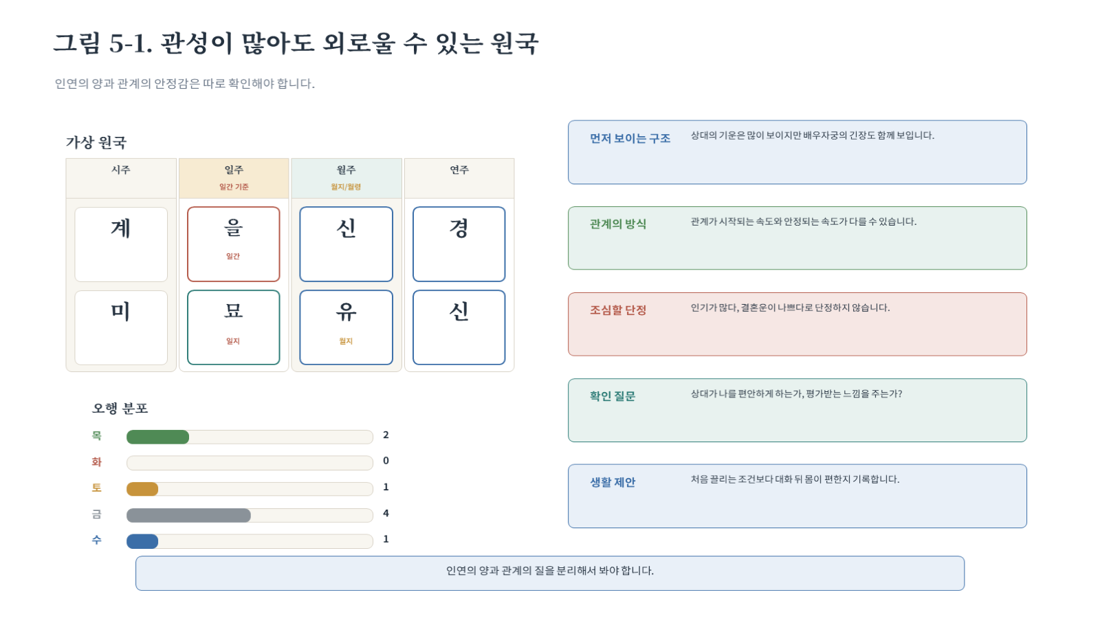 그림 자료: 챕터05 슬라이드 2