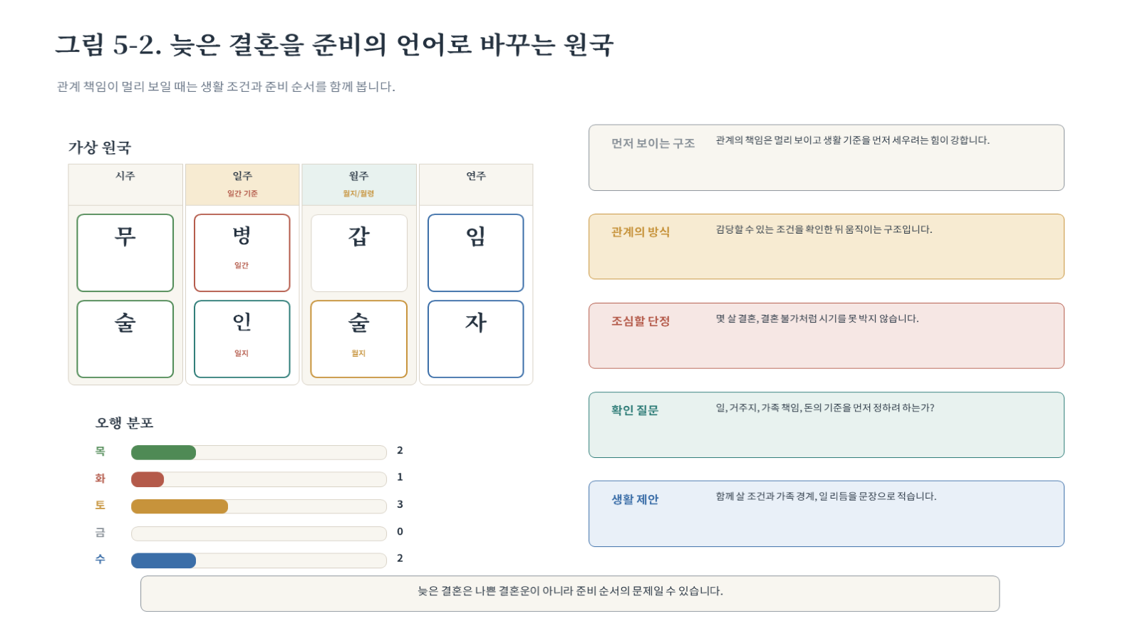 그림 자료: 챕터05 슬라이드 3