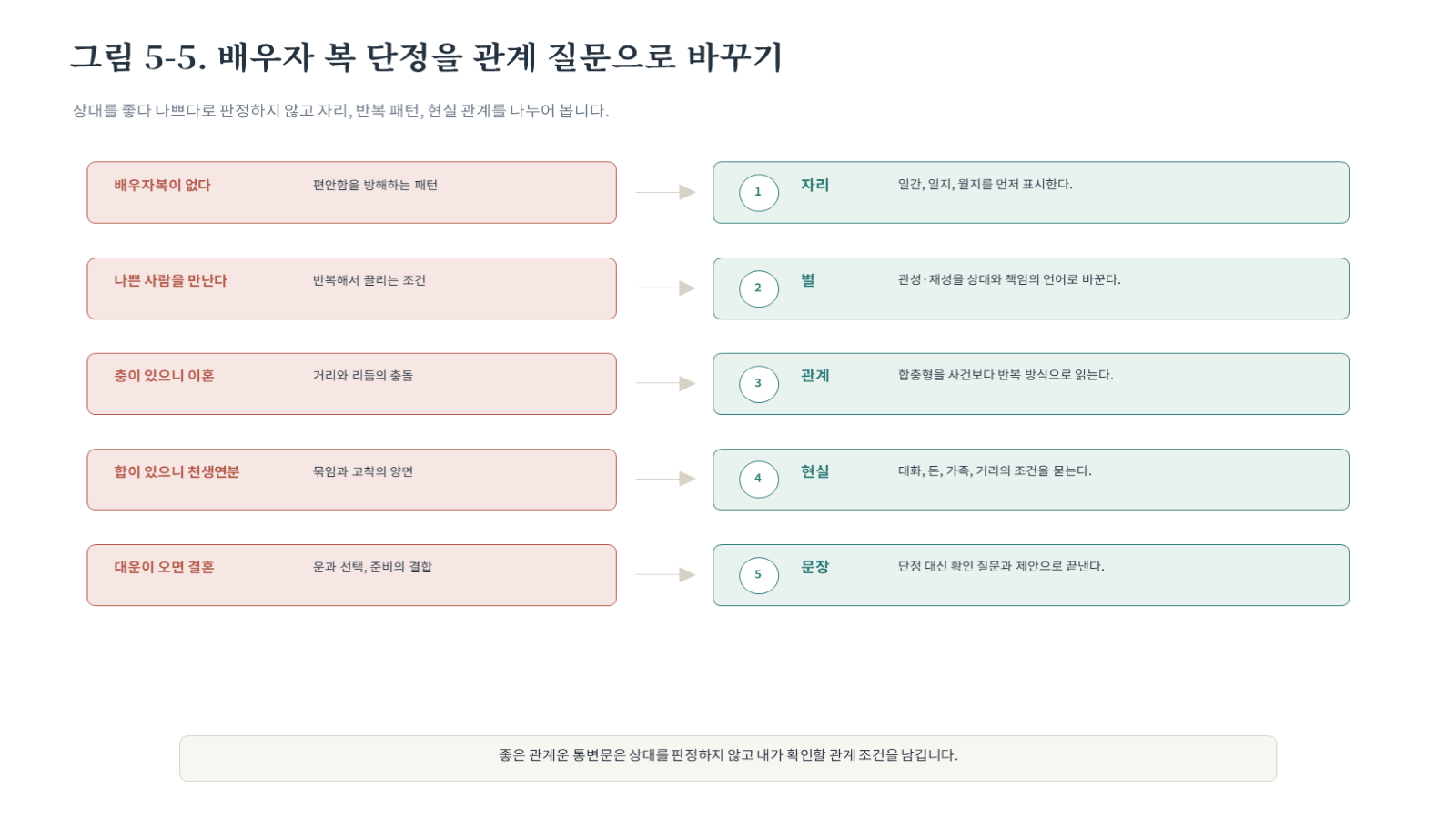 그림 자료: 챕터05 슬라이드 6