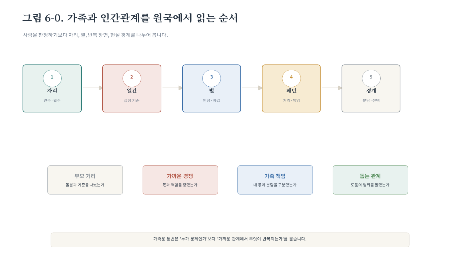 챕터06 그림 자료 첫 장