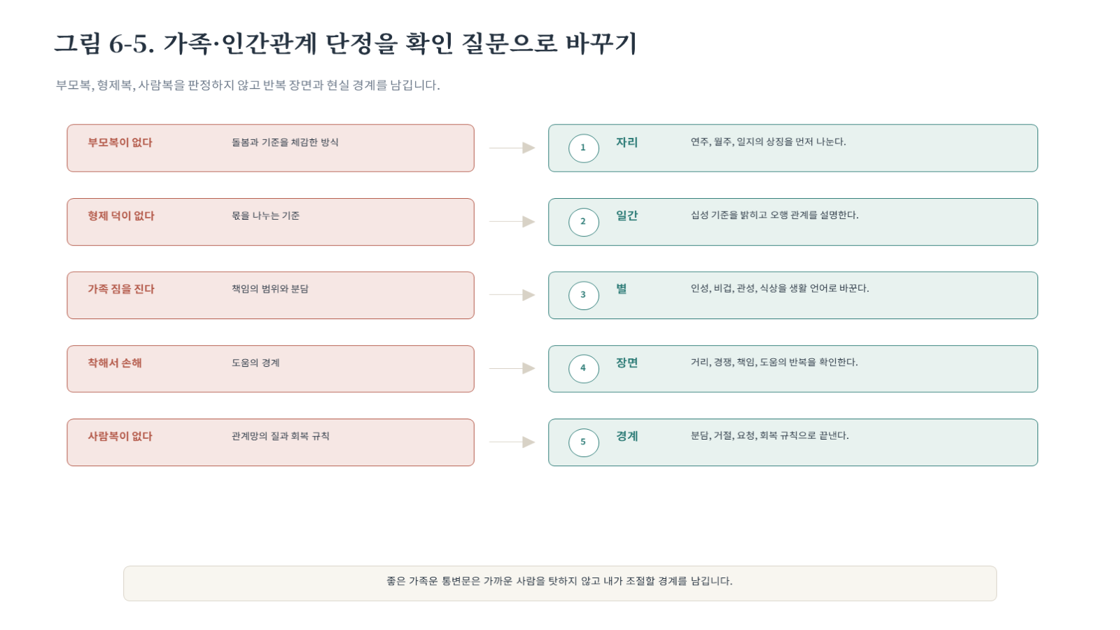 그림 자료: 챕터06 슬라이드 6