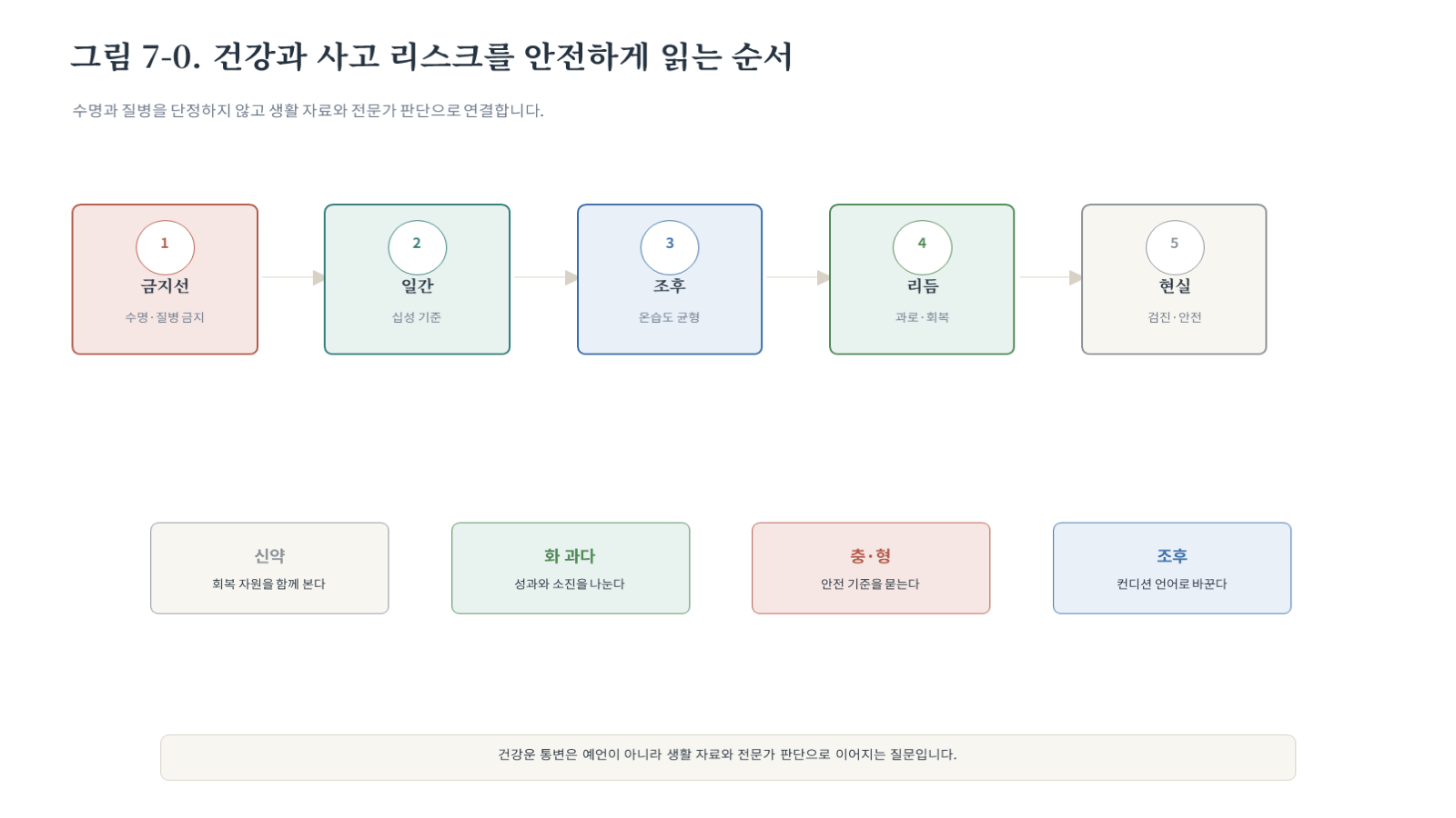 챕터07 그림 자료 첫 장