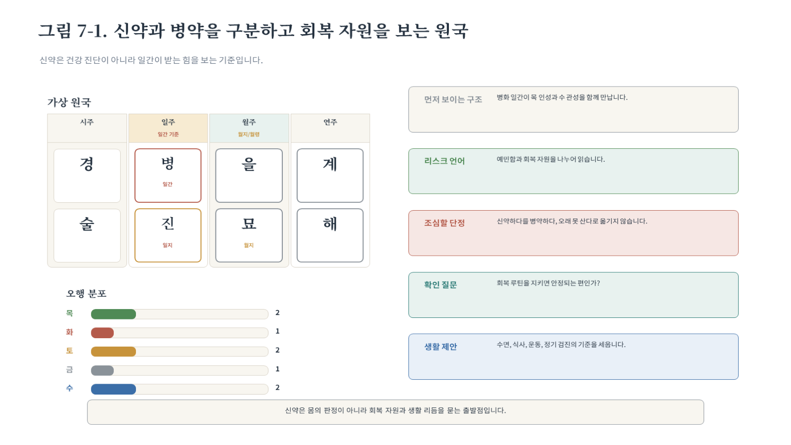 그림 자료: 챕터07 슬라이드 2