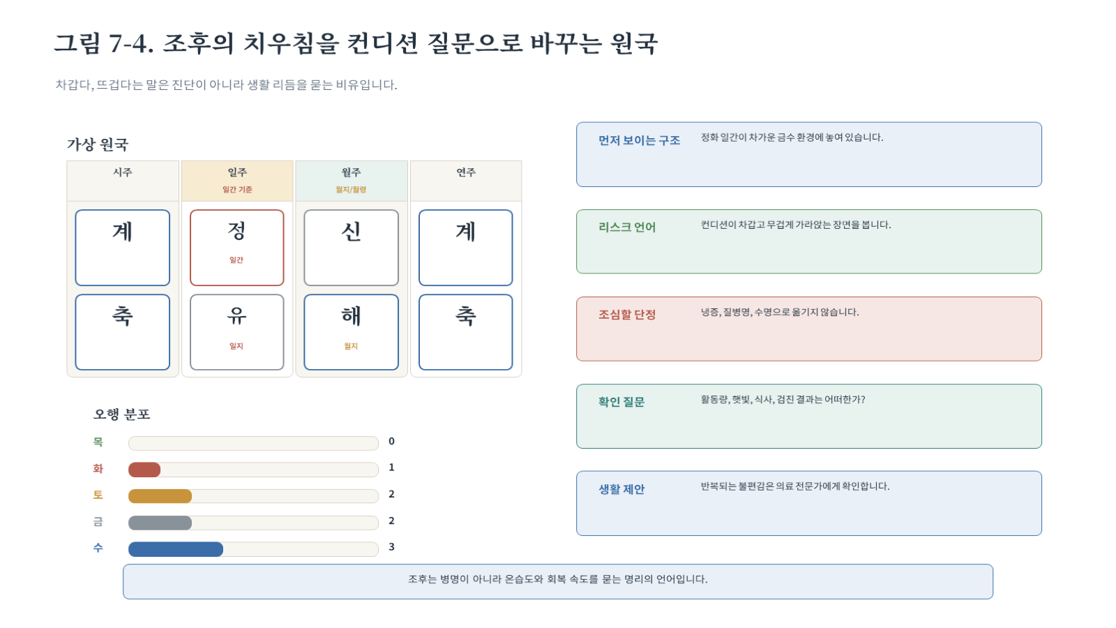 그림 자료: 챕터07 슬라이드 5