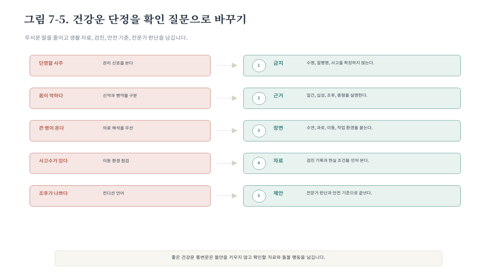 그림 자료: 챕터07 슬라이드 6