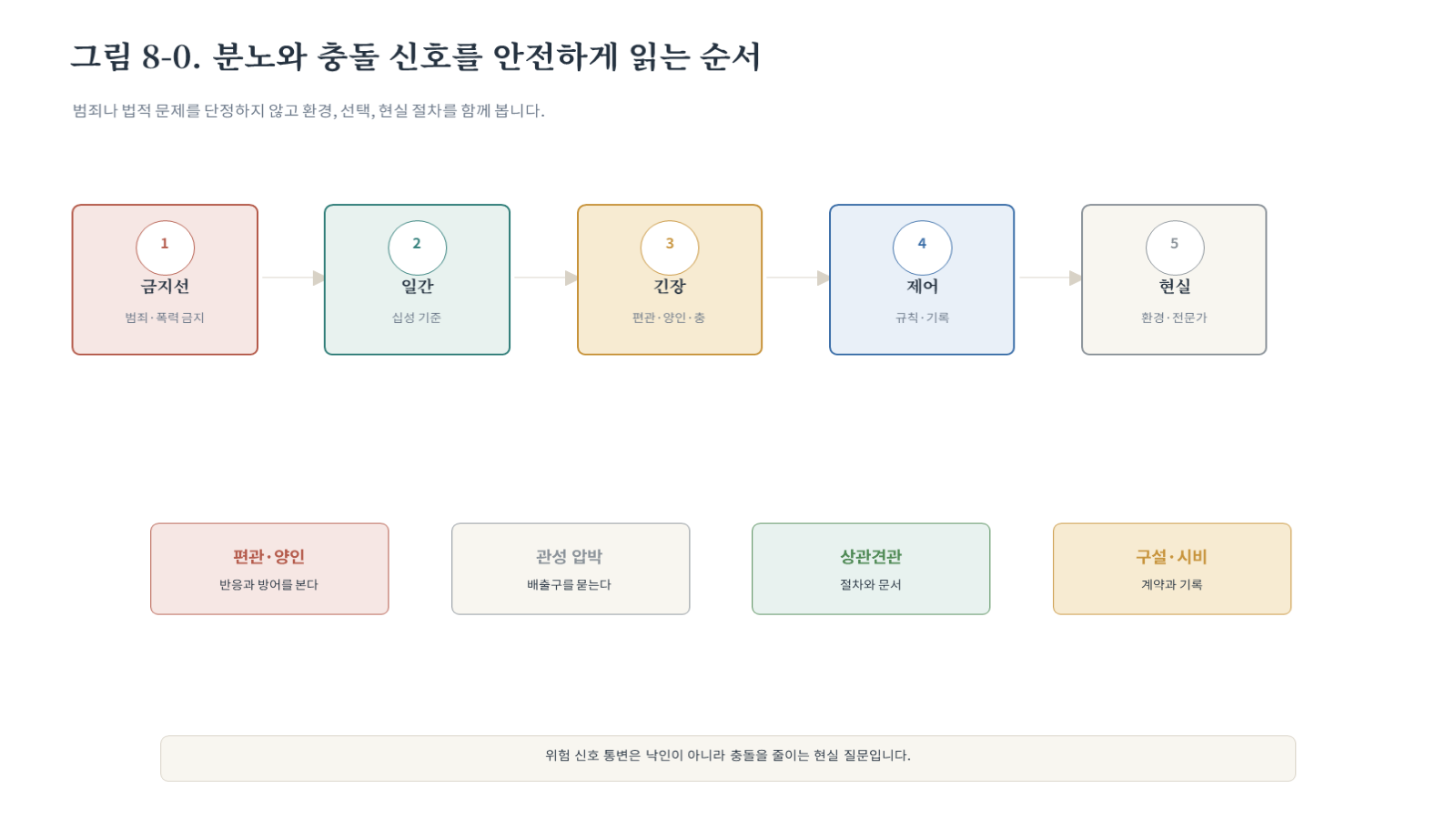 챕터08 그림 자료 첫 장