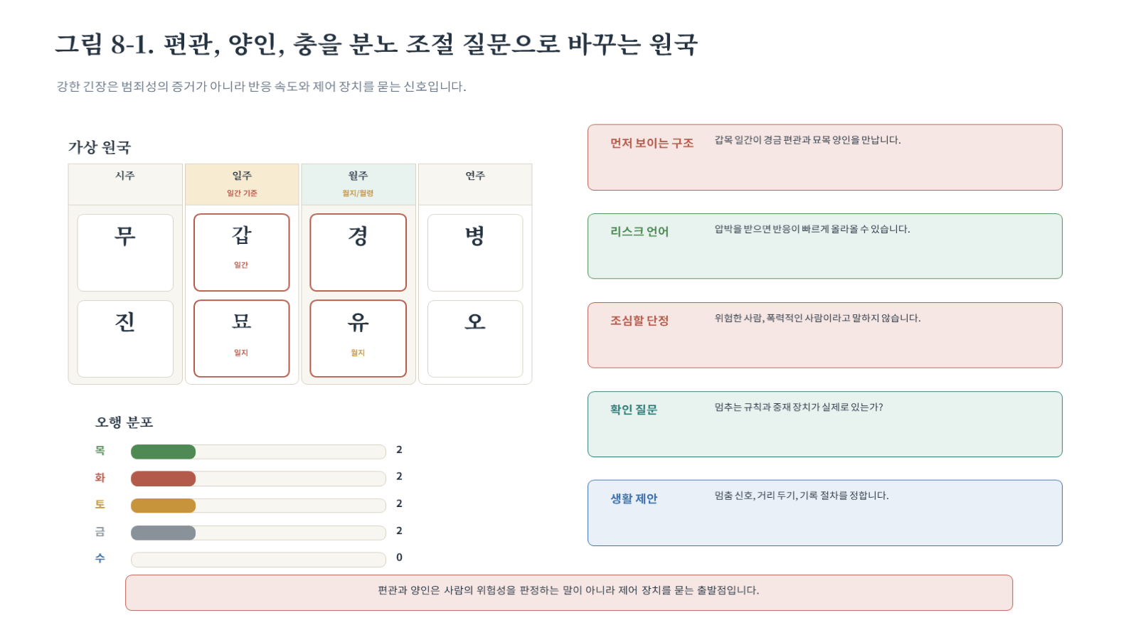 그림 자료: 챕터08 슬라이드 2