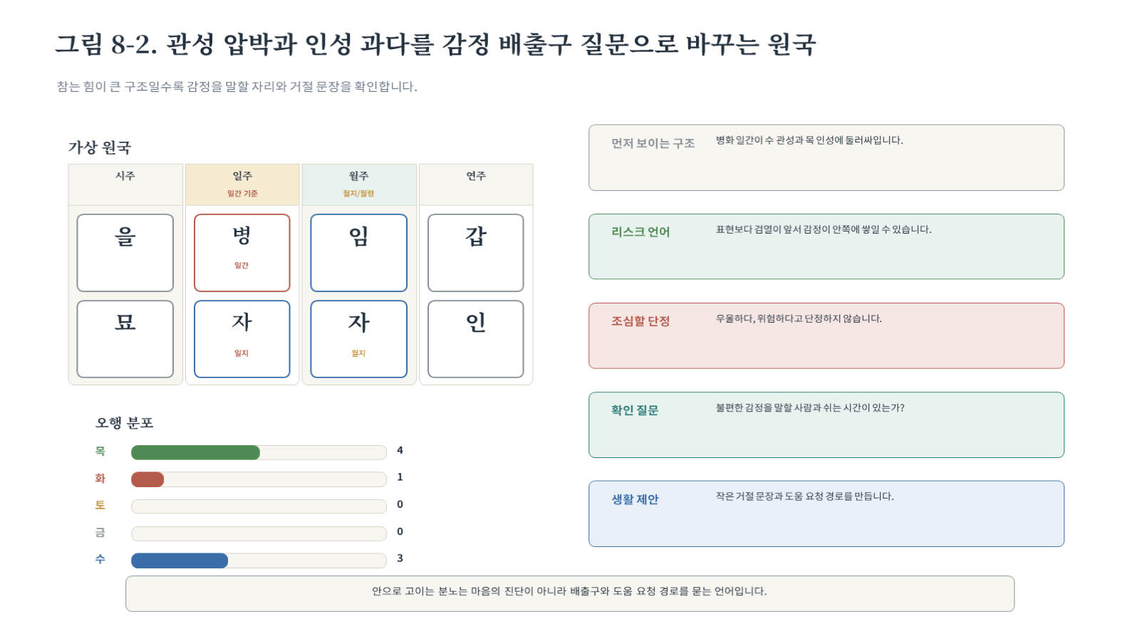 그림 자료: 챕터08 슬라이드 3