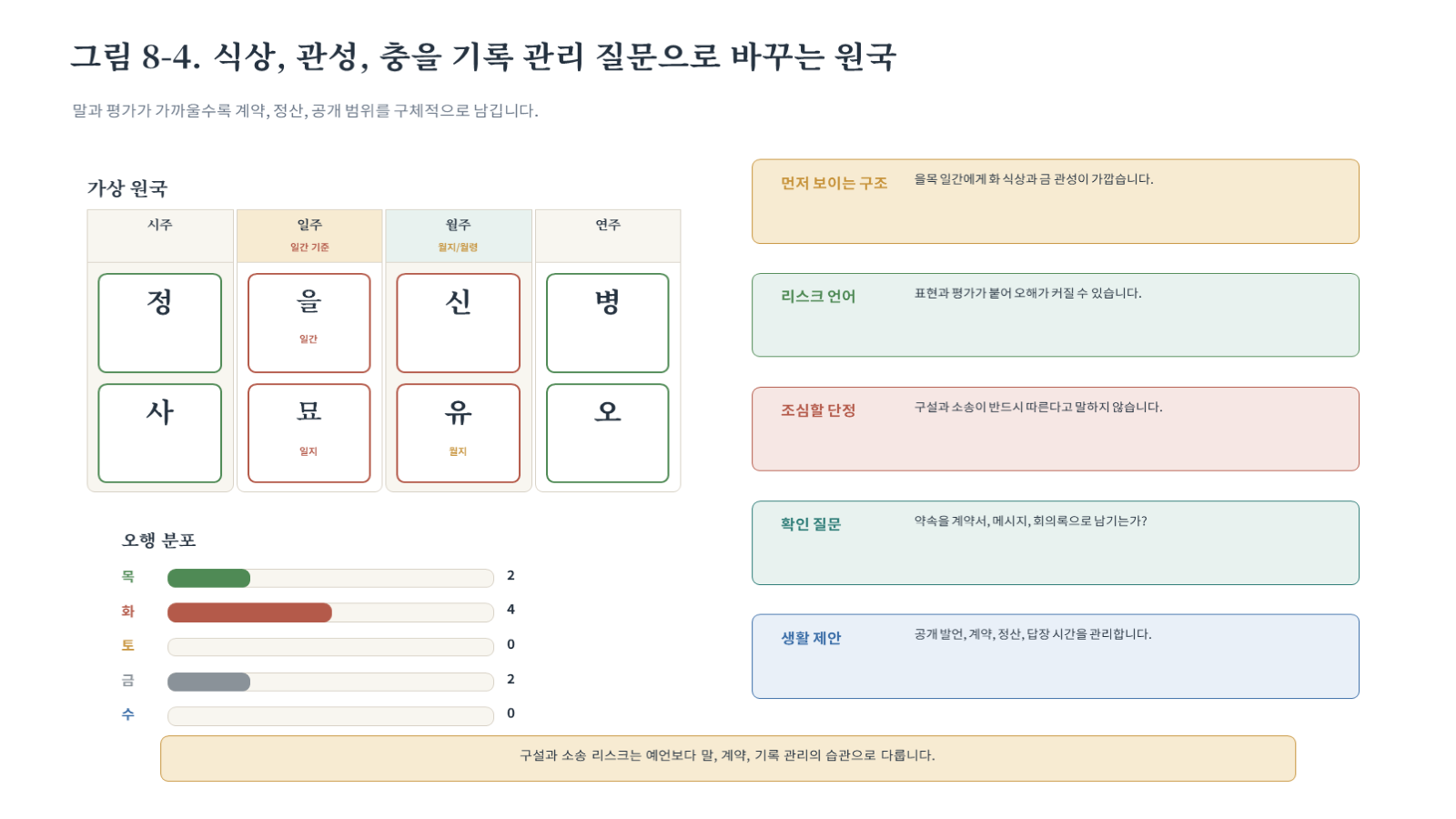 그림 자료: 챕터08 슬라이드 5