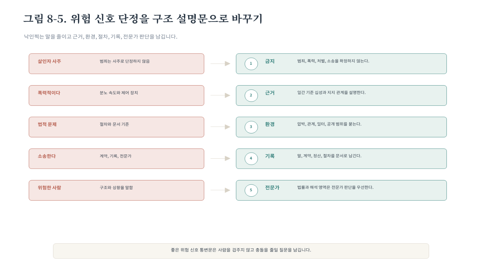 그림 자료: 챕터08 슬라이드 6