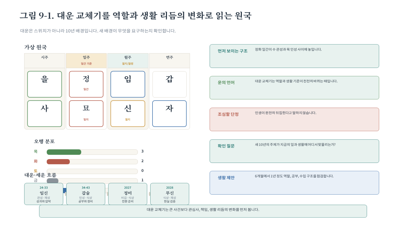 그림 자료: 챕터09 슬라이드 2