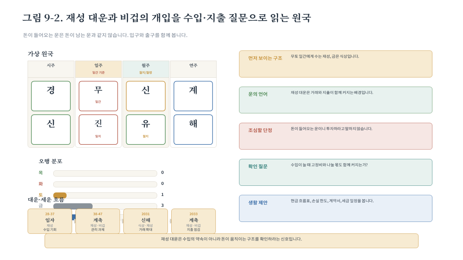 그림 자료: 챕터09 슬라이드 3