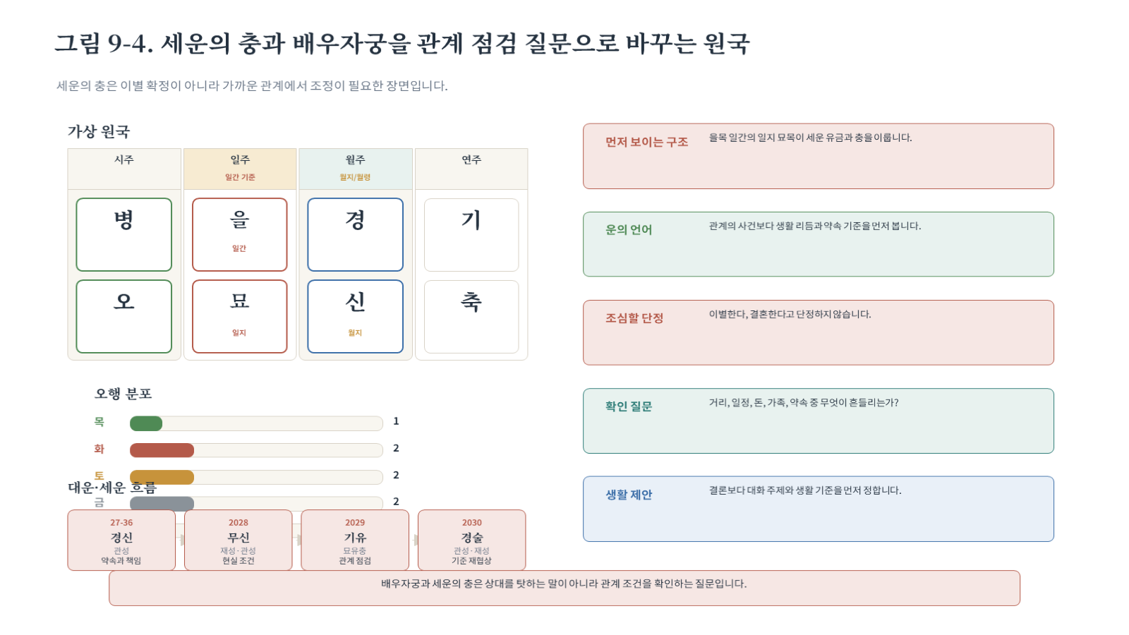 그림 자료: 챕터09 슬라이드 5