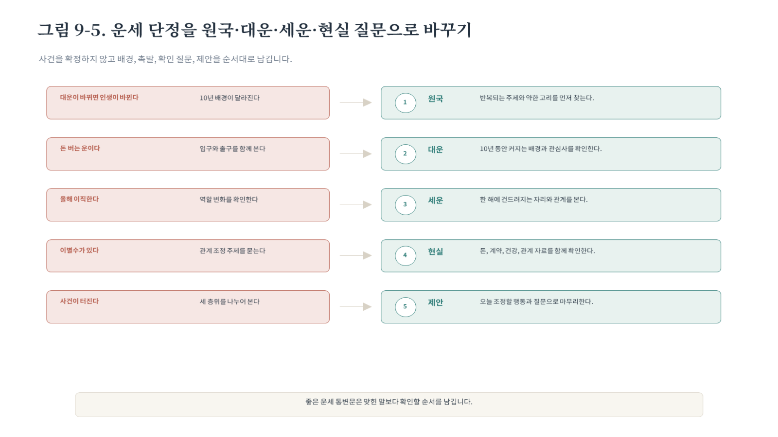 그림 자료: 챕터09 슬라이드 6