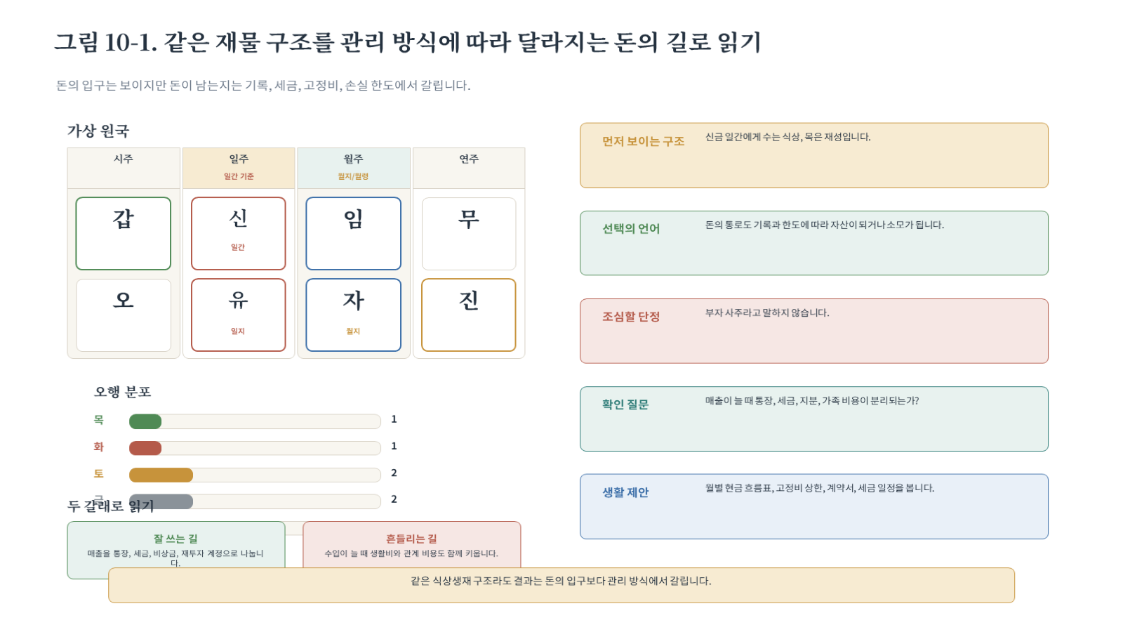 그림 자료: 챕터10 슬라이드 2