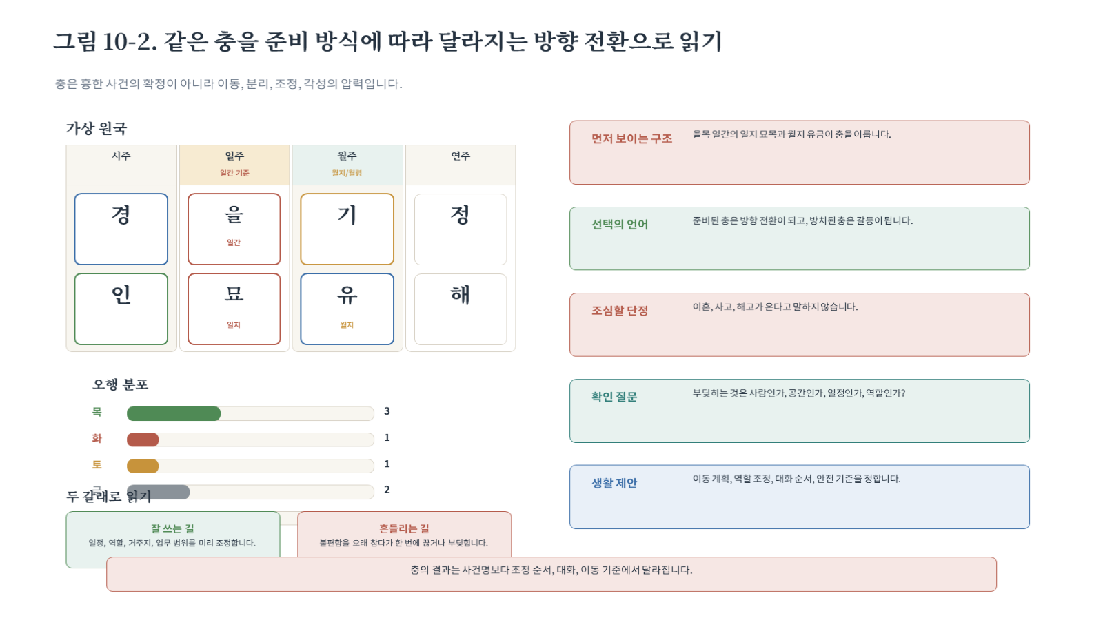 그림 자료: 챕터10 슬라이드 3