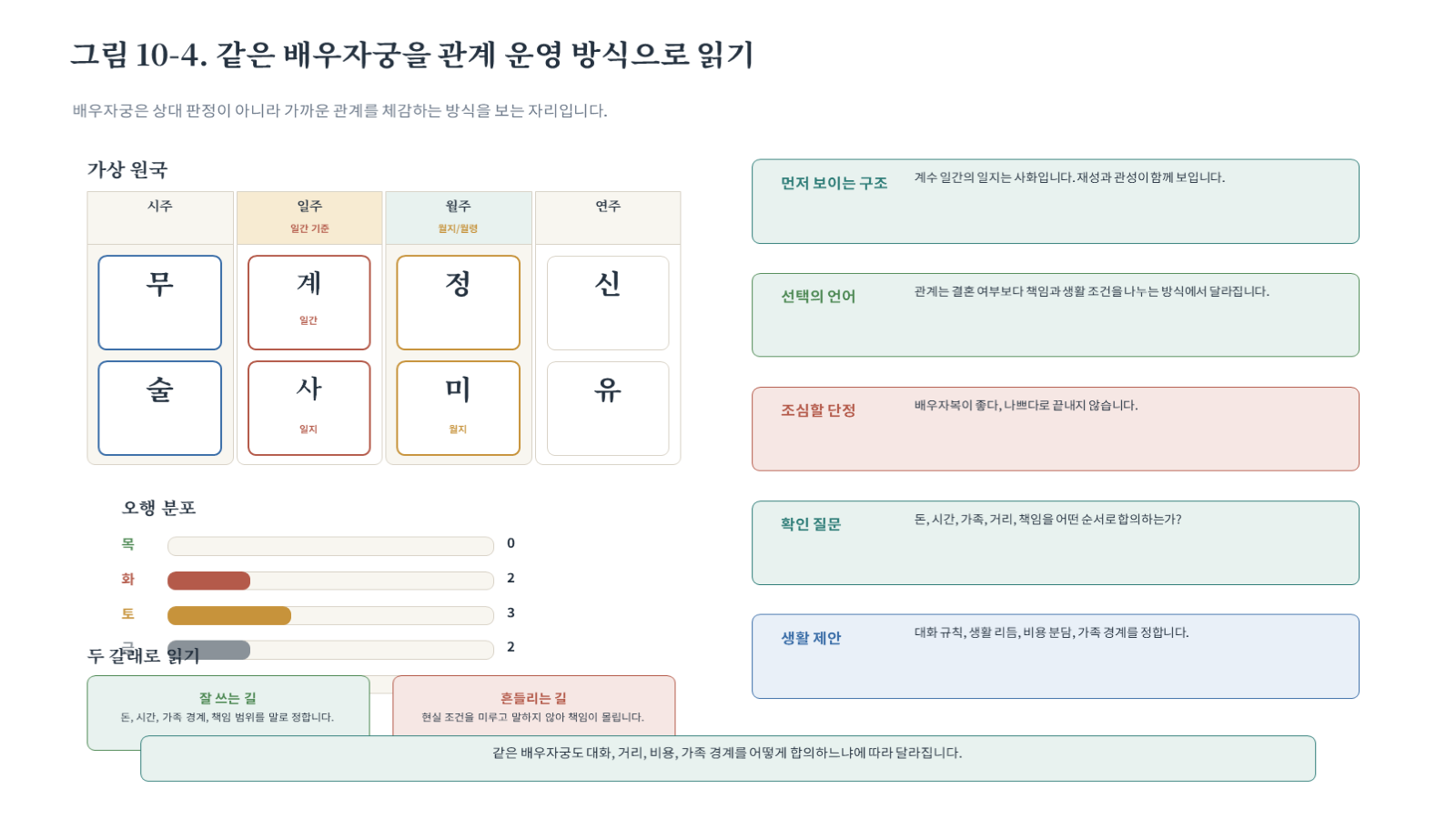 그림 자료: 챕터10 슬라이드 5