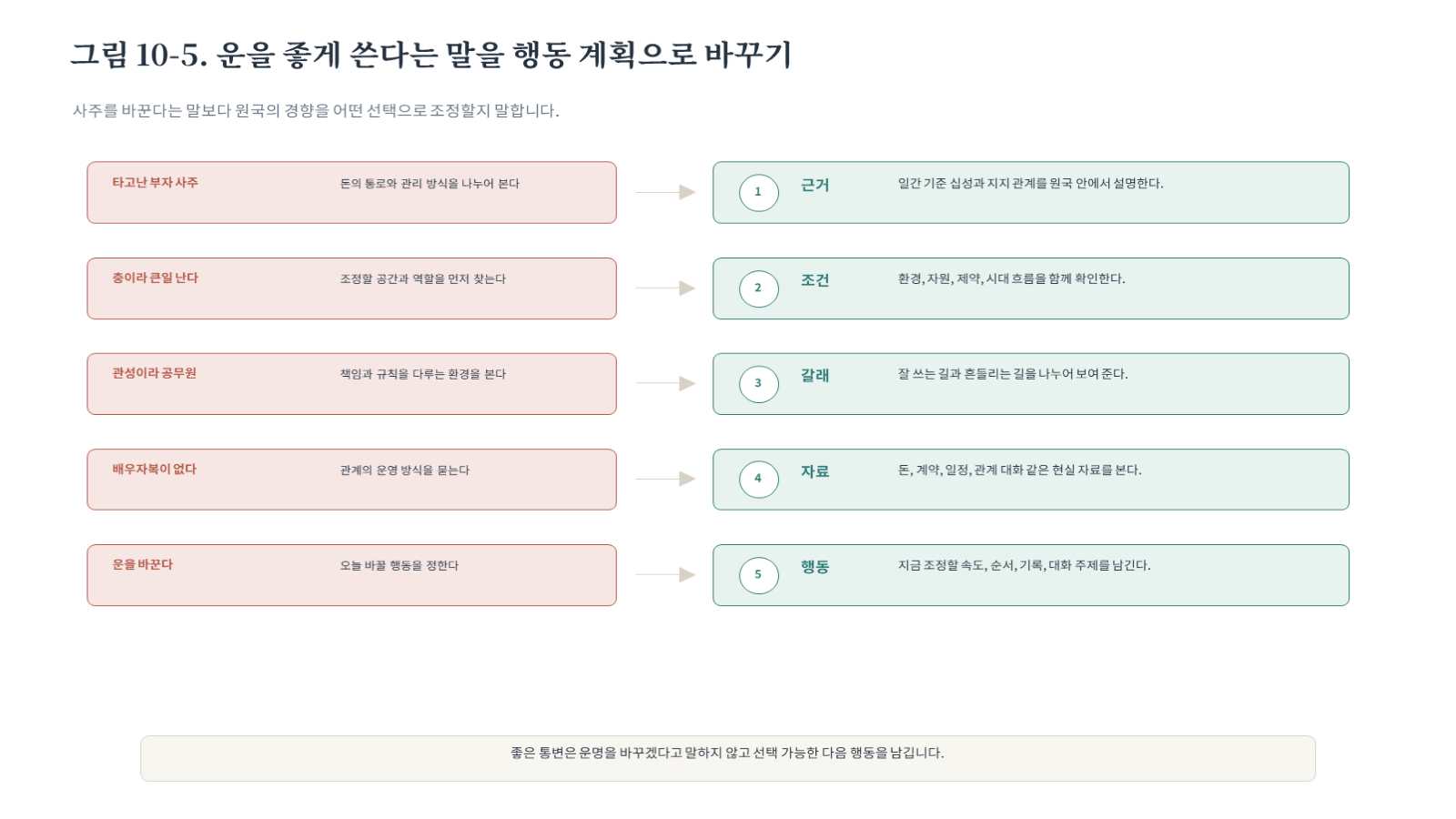 그림 자료: 챕터10 슬라이드 6