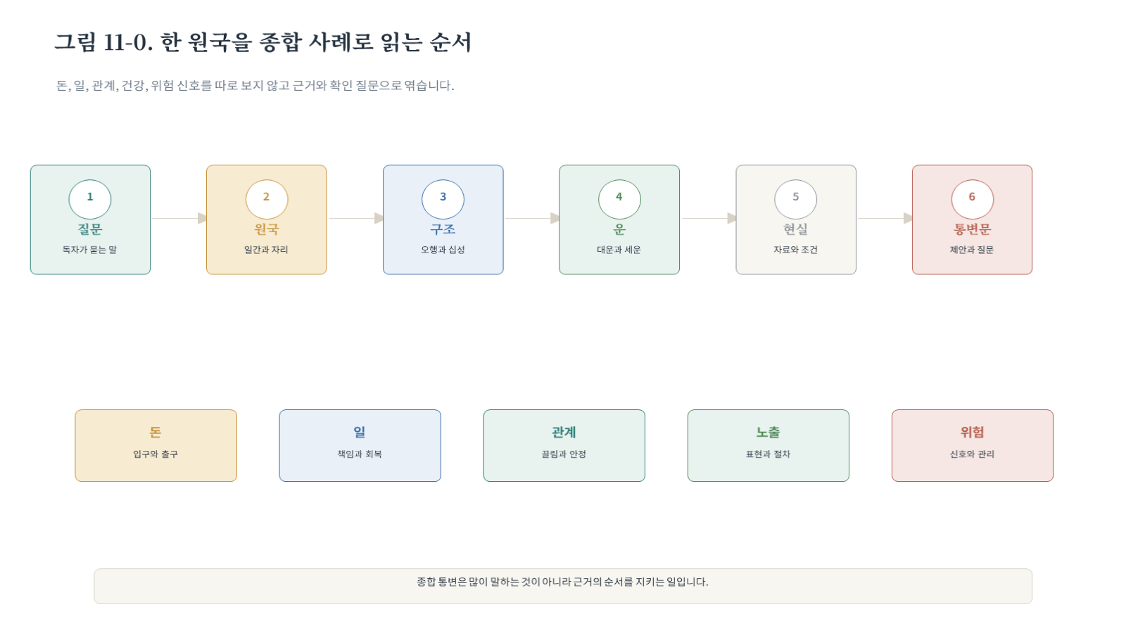 챕터11 그림 자료 첫 장