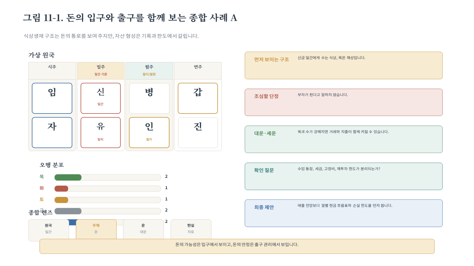 그림 자료: 챕터11 슬라이드 2