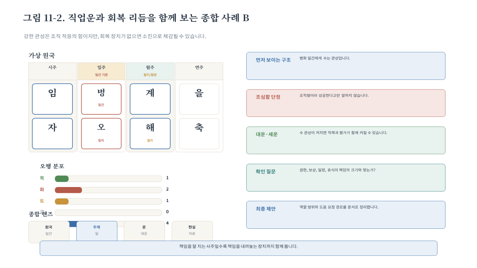 그림 자료: 챕터11 슬라이드 3
