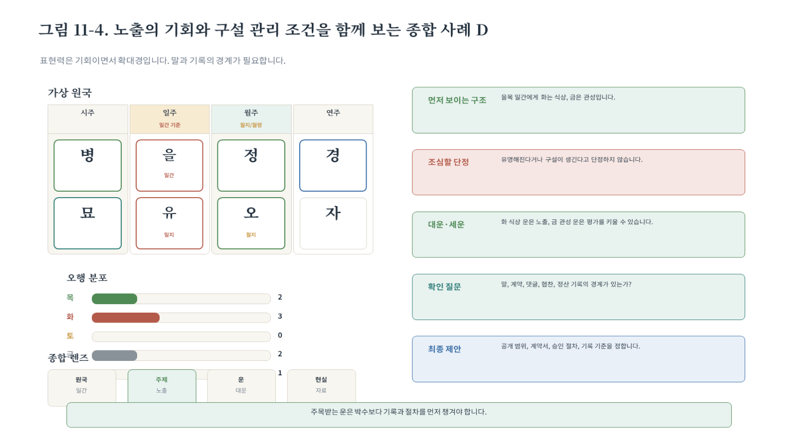 그림 자료: 챕터11 슬라이드 5