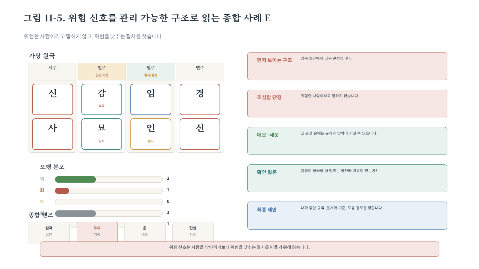 그림 자료: 챕터11 슬라이드 6