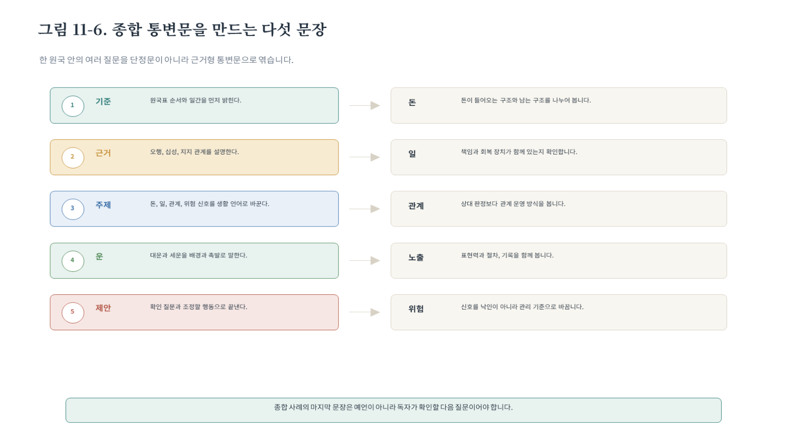 그림 자료: 챕터11 슬라이드 7