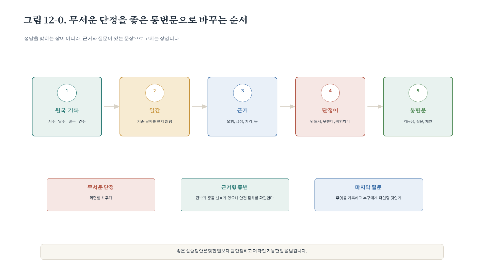챕터12 그림 자료 첫 장
