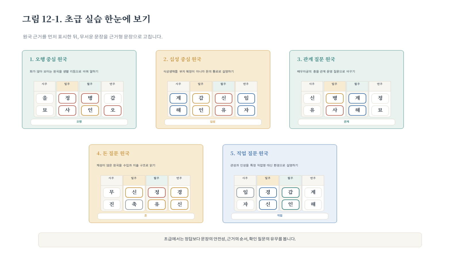 그림 자료: 챕터12 슬라이드 2