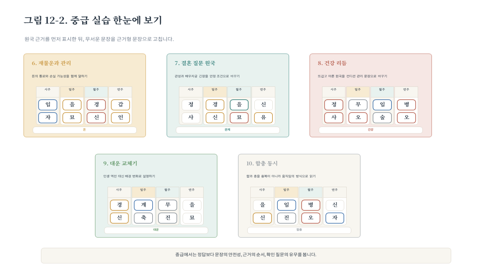 그림 자료: 챕터12 슬라이드 3