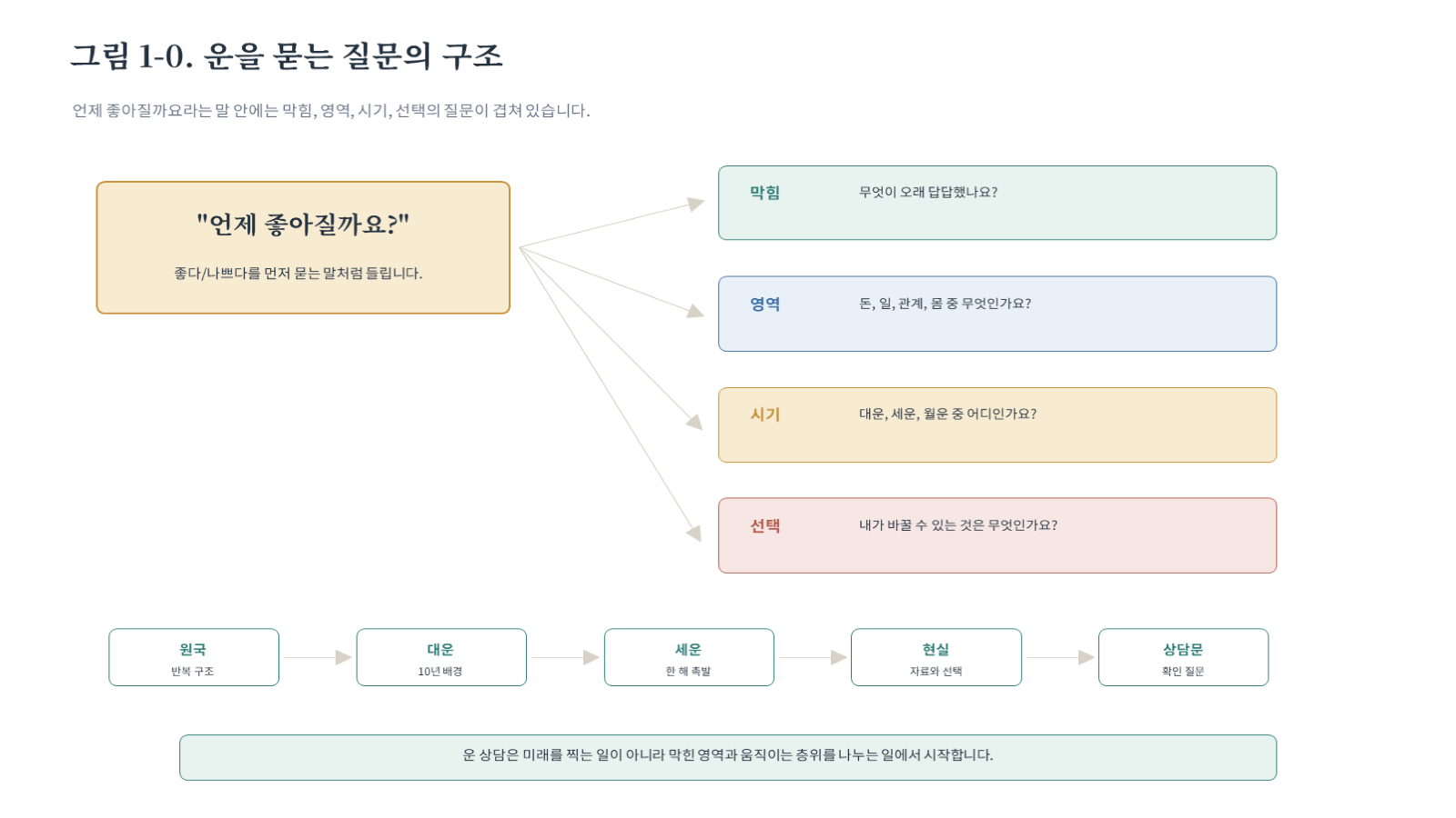 챕터01 그림 자료 첫 장