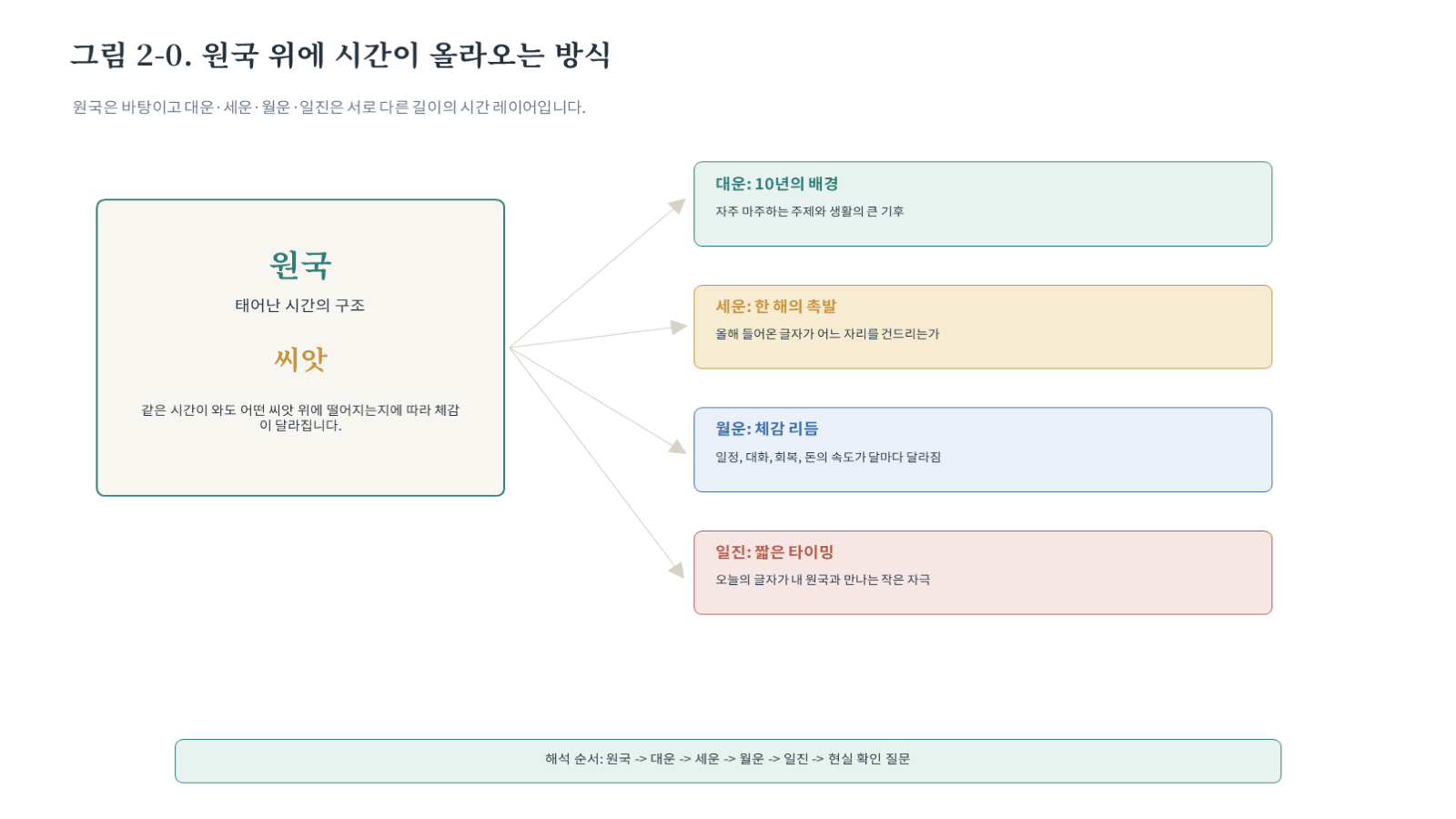 챕터02 그림 자료 첫 장