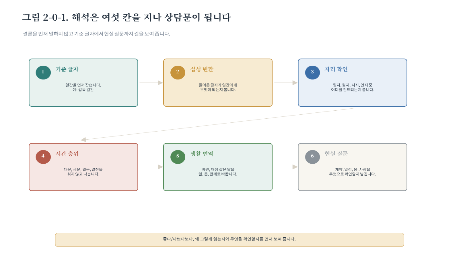 그림 자료: 챕터02 슬라이드 2