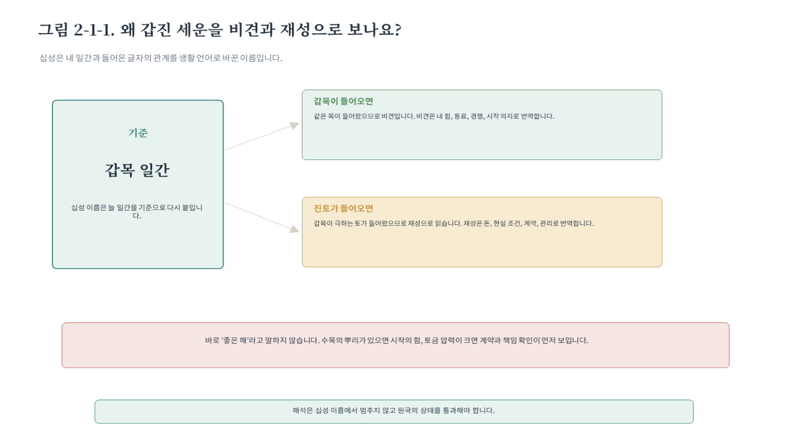 그림 자료: 챕터02 슬라이드 3