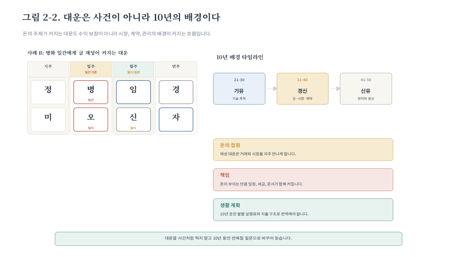 그림 자료: 챕터02 슬라이드 5