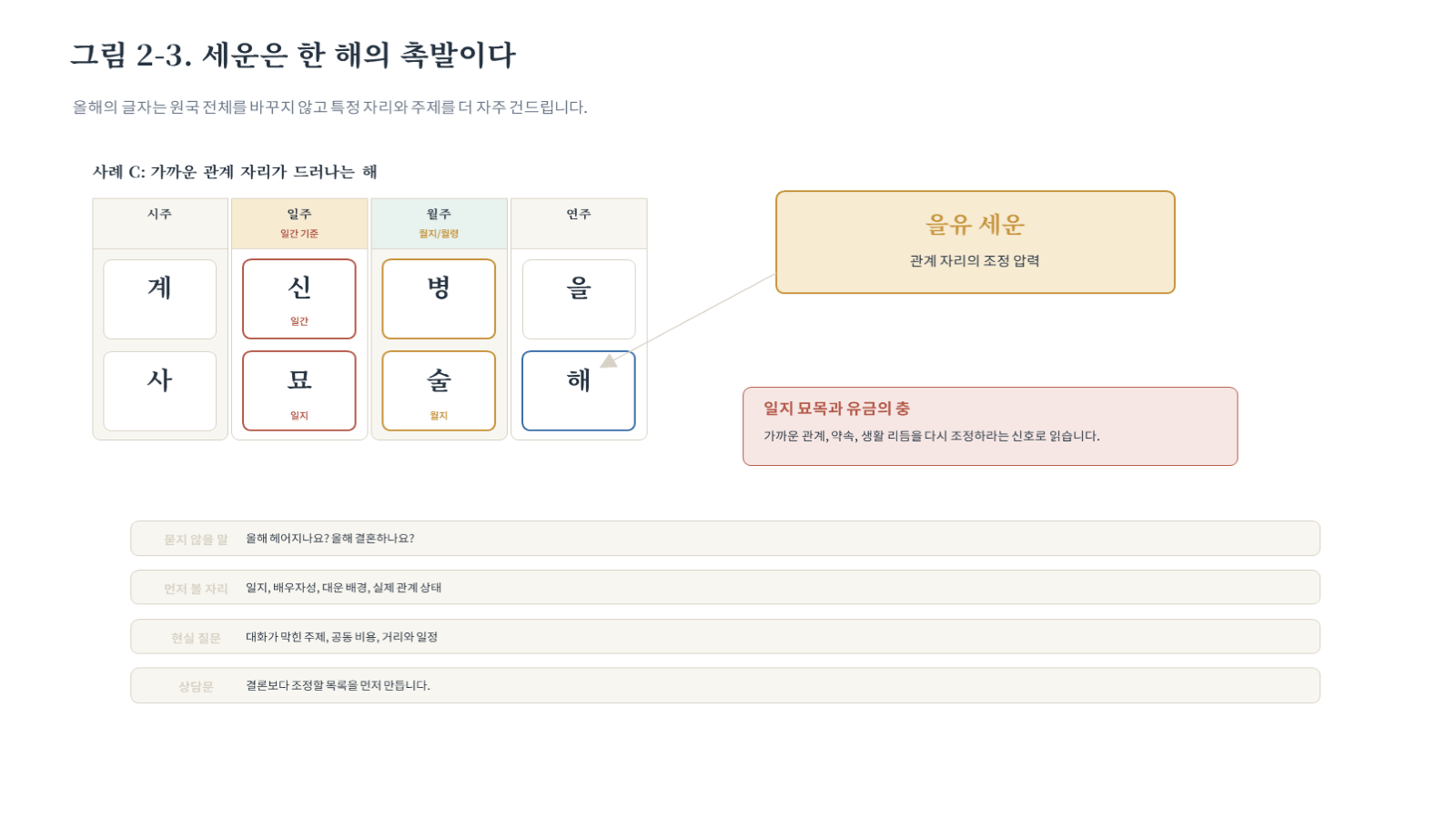 그림 자료: 챕터02 슬라이드 6