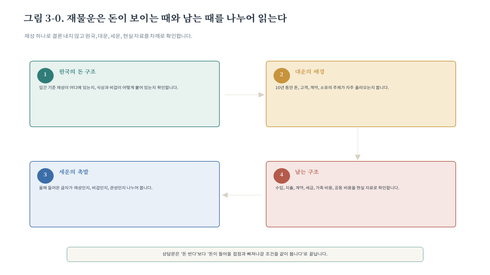 챕터03 그림 자료 첫 장