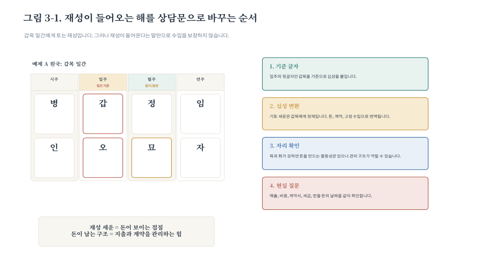 그림 자료: 챕터03 슬라이드 2