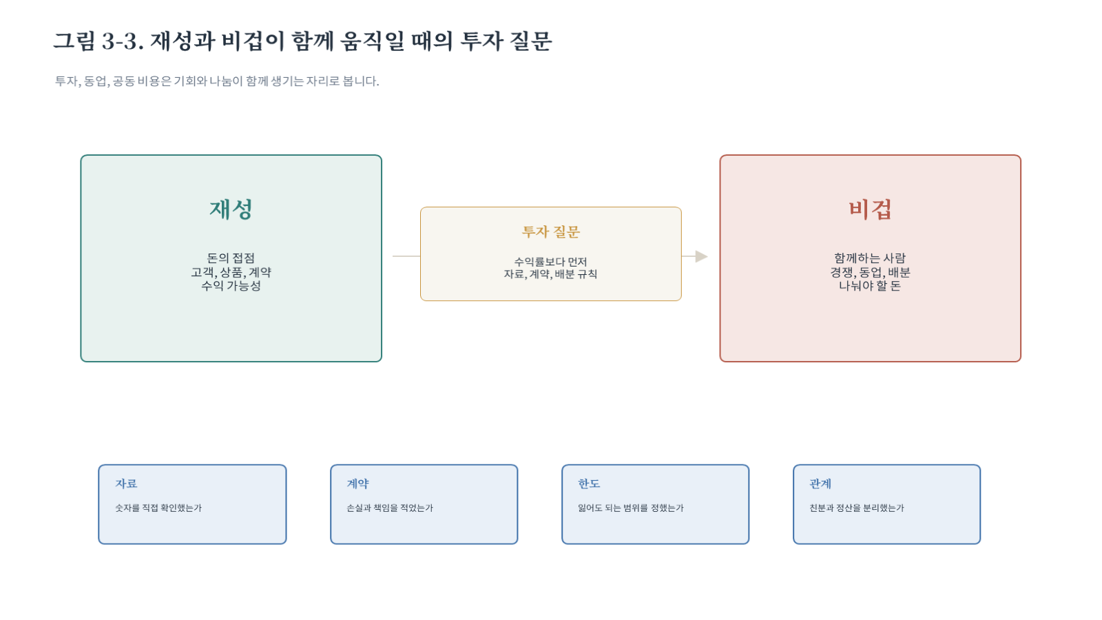 그림 자료: 챕터03 슬라이드 4