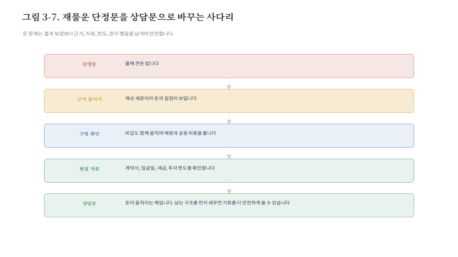 그림 자료: 챕터03 슬라이드 8