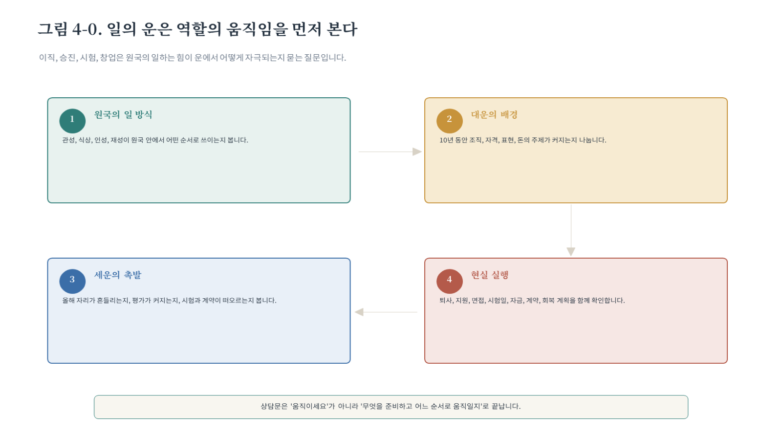 챕터04 그림 자료 첫 장