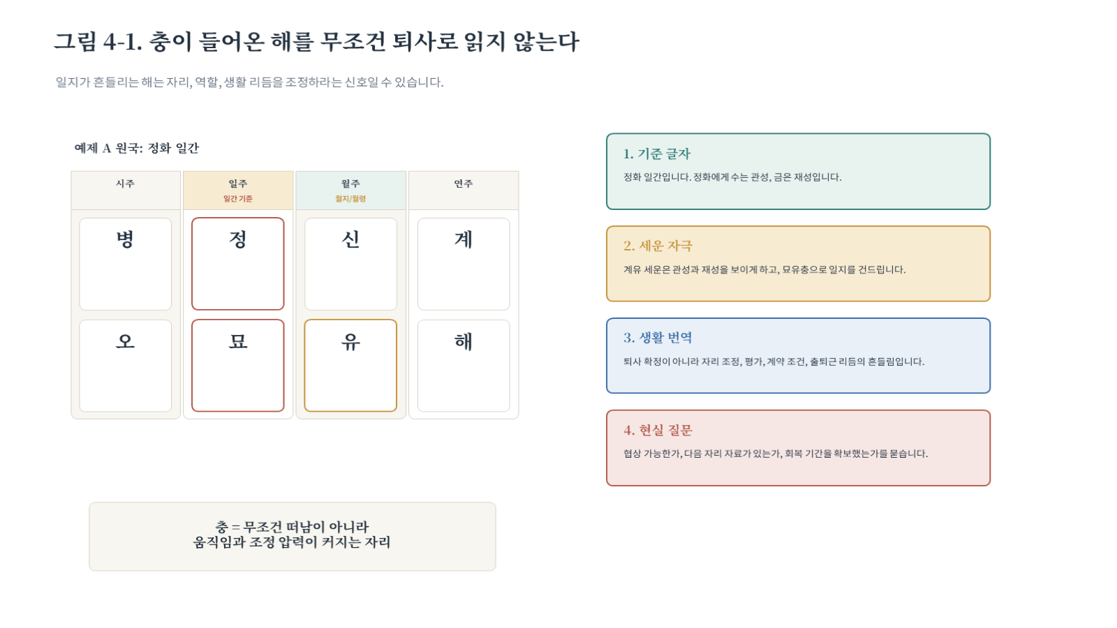 그림 자료: 챕터04 슬라이드 2